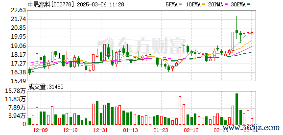 炒股配资门户 宣布了！A股又一重大资产重组